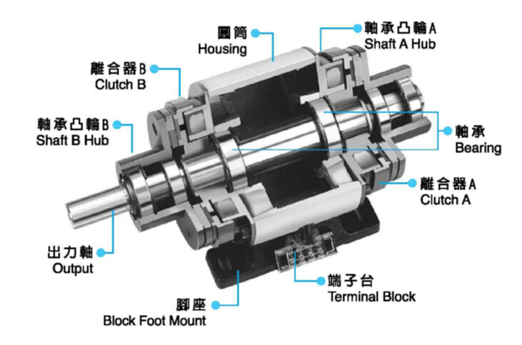 雙電磁離合器組合結(jié)構(gòu)圖