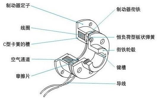 電磁制動器內(nèi)部結(jié)構圖